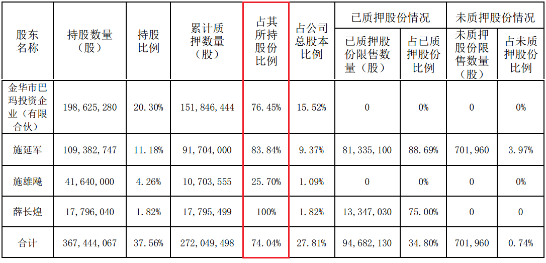 一场直播一个涨停，“李佳琦概念股”成色几何？