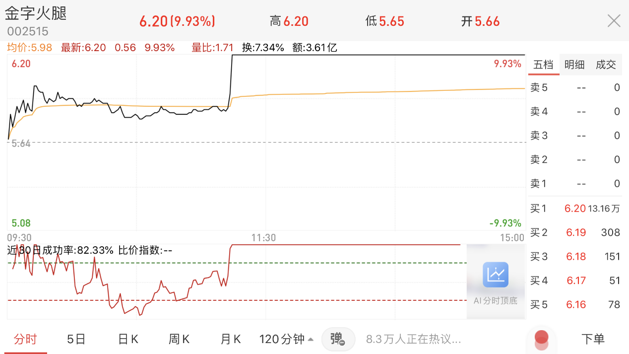 一场直播一个涨停，“李佳琦概念股”成色几何？