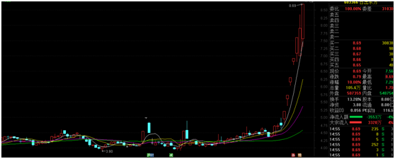[东方]万能概念股踩雷却7天5板，500万美元换来30亿市值