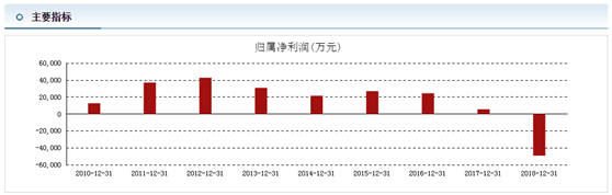[东方]万能概念股踩雷却7天5板，500万美元换来30亿市值