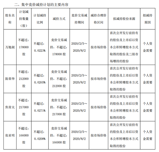 [东方]万能概念股踩雷却7天5板，500万美元换来30亿市值