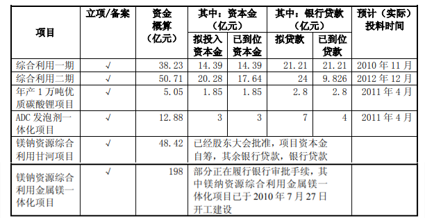 盐湖@惊现472亿亏损王！*ST盐湖高原上的破产故事