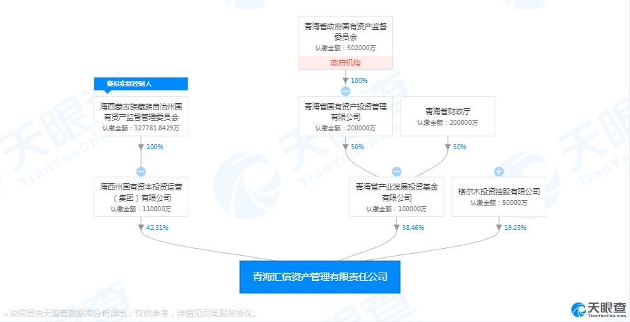 盐湖@惊现472亿亏损王！*ST盐湖高原上的破产故事