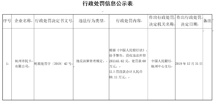 杭州@杭州市民卡违规遭罚近百万 疑铤而走险合作714高炮