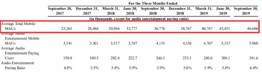 荔枝上市背后：三年连亏2.6亿元，超百条版权诉讼
