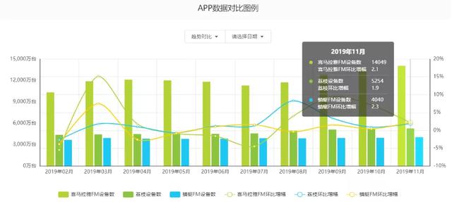 荔枝上市背后：三年连亏2.6亿元，超百条版权诉讼