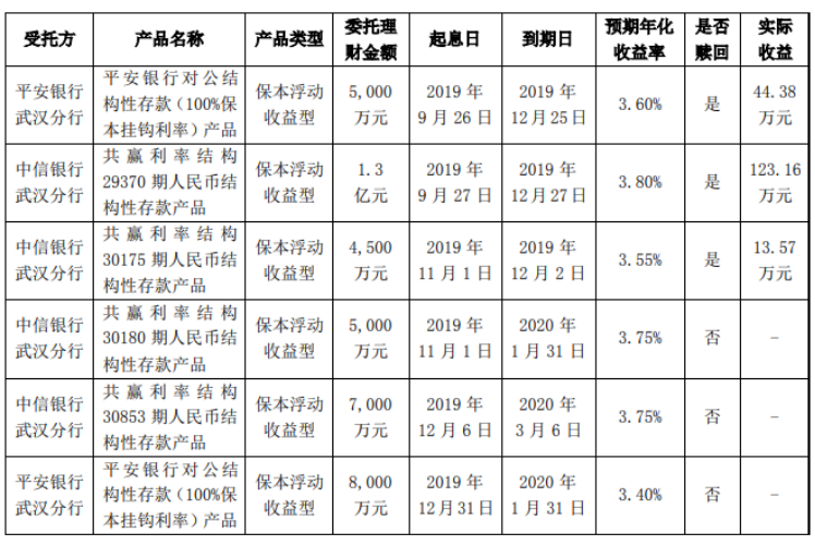 #信息#天喻信息“另类”生意经：靠炒股挣钱 领政府补助