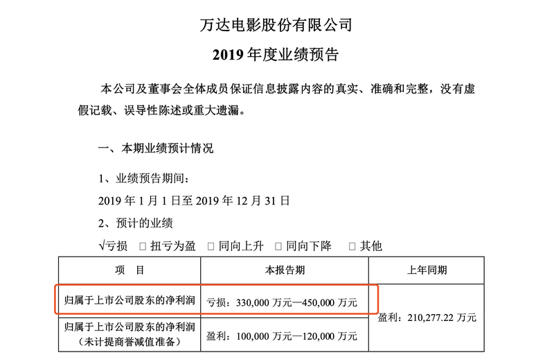 [公司]影视行业深陷亏损泥潭 但这些公司还在为战“疫”捐款