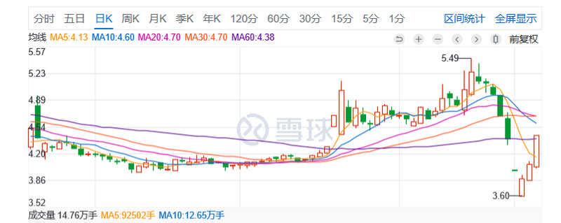 #股份#VIPCODE编程融资开门红，能否成盛通股份教育业务新起点？