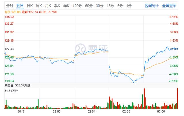 Q3营收利润双降，新作将成Take-Two逆势大爆发的动力？