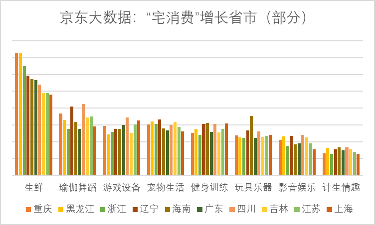大数据下的宅消费疫情下米面粮油不愁娱乐健身读书正当时