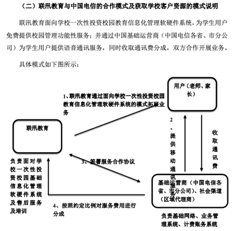 教育@文化长城子公司联汛教育“失控”内幕