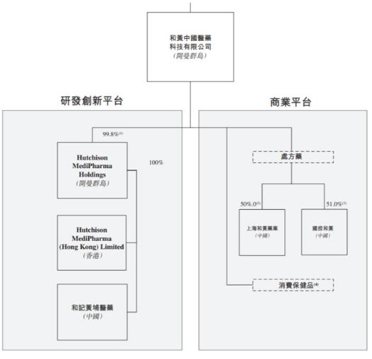 和黄医药：新药“总是”处于研发状态，利润盈利成荆棘塞途