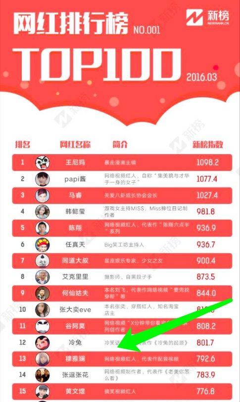 [穆雅斓]产品获得“诺贝尔化妆学奖”？网红带货或涉虚假宣传