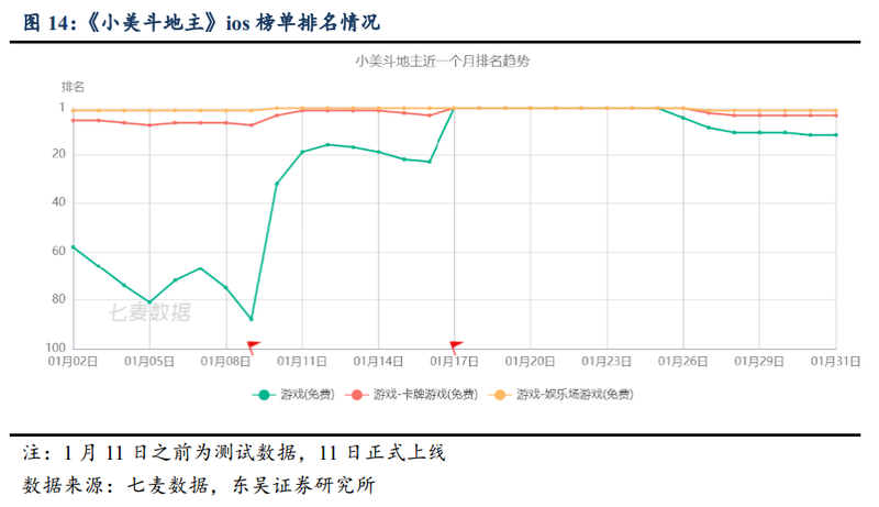 「姚记」游戏向上，扑克向下 姚记翻身还得靠“扑克”？