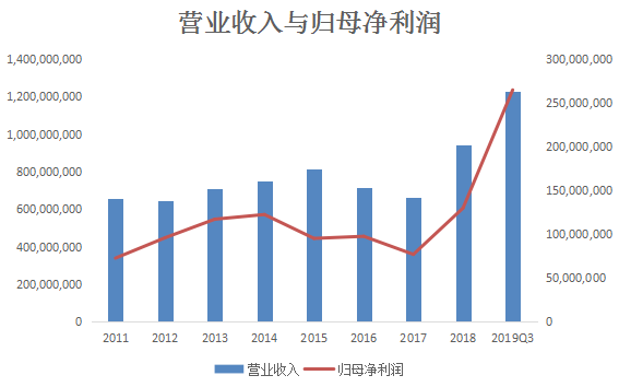 「姚记」游戏向上，扑克向下 姚记翻身还得靠“扑克”？