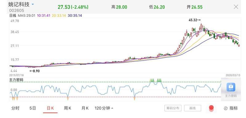 「姚记」游戏向上，扑克向下 姚记翻身还得靠“扑克”？