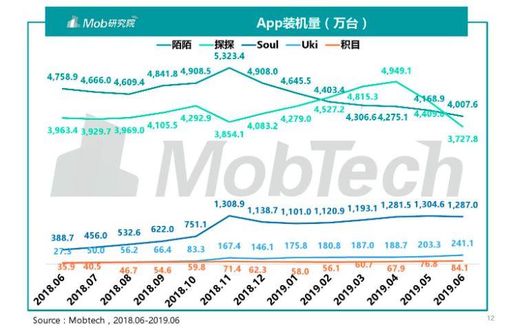 [社交]“灵魂社交”的谍战江湖：soul运营合伙人设局陷害竞品