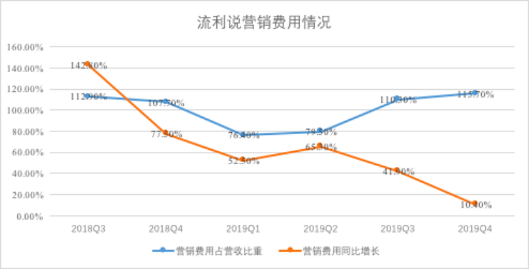 流利：付费用户锐减30%，流利说能否靠K12业务崛起
