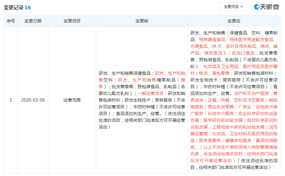 汤臣倍：汤臣倍健十年首亏，境外拓展受阻欲寻新大陆