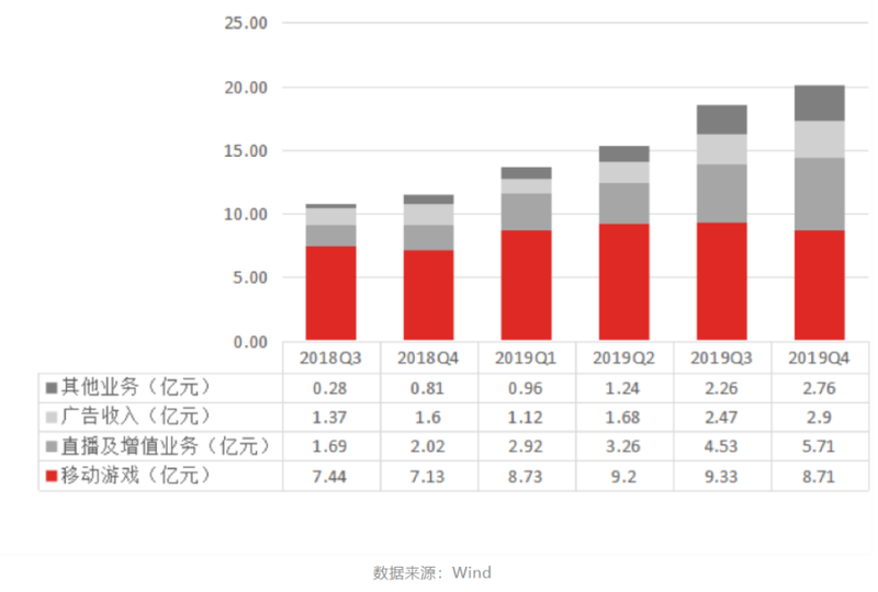 ##B站“破圈”得与失：游戏与直播此消彼长 亏损扩大