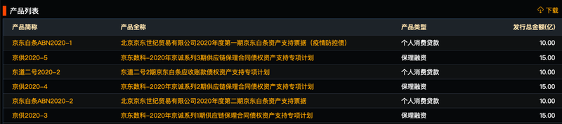 京东■京东白条ABN再融10亿回血，运营方正东金控净利萎缩