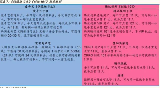 饭圈众生相，失控后的迷途