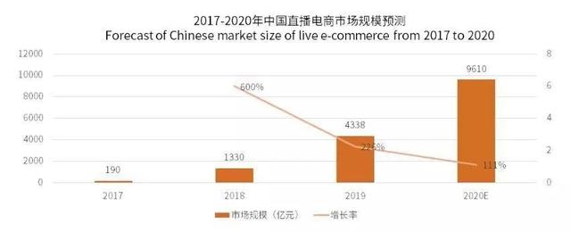 罗永浩“入坑”直播带货，要做下一个李佳琦？