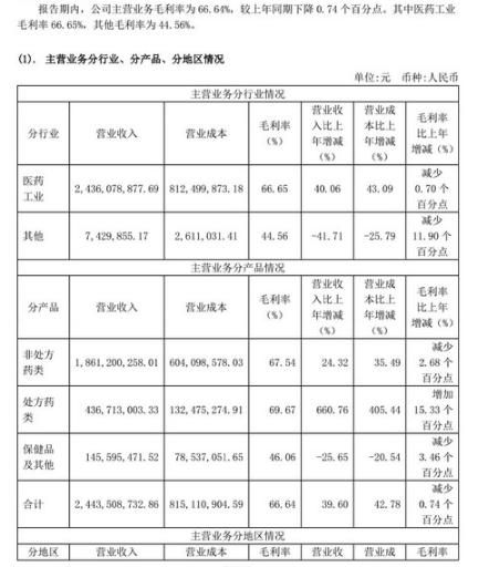 江中药业成名多年，业绩“原地踏步”  子公司违法销售劣药