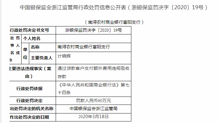 余杭@信贷违规频现，浙江两家农商行遭罚近三百万