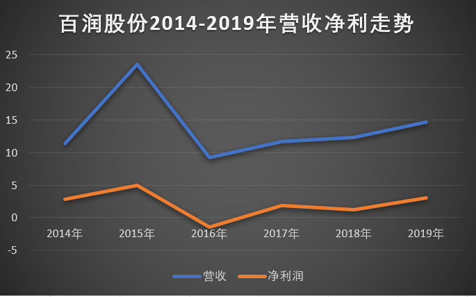 预调：百润股份业绩涅槃：预调鸡尾酒行业或现拐点，同质化难题待解