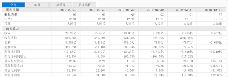 咖啡■瑞幸咖啡崩盘，贝莱德、美洲基金等资管巨头踩雷
