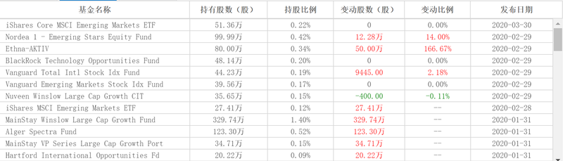 咖啡■瑞幸咖啡崩盘，贝莱德、美洲基金等资管巨头踩雷