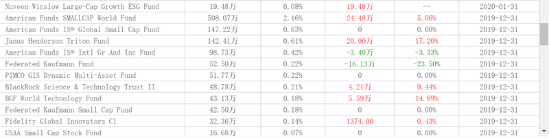 咖啡■瑞幸咖啡崩盘，贝莱德、美洲基金等资管巨头踩雷