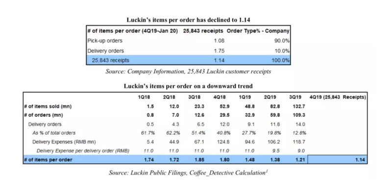 咖啡■瑞幸咖啡崩盘，贝莱德、美洲基金等资管巨头踩雷