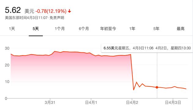 瑞幸咖啡承认财务造假后的魔幻24小时