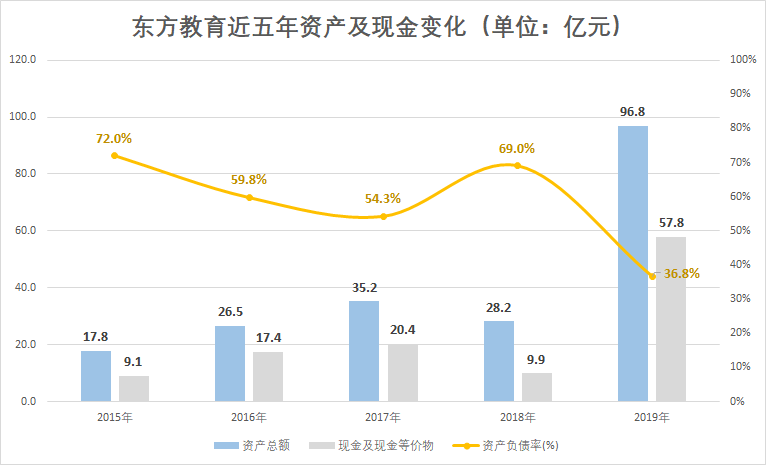 「教育」业绩稳健目标价却遭下调 东方教育的“喜”与“忧”