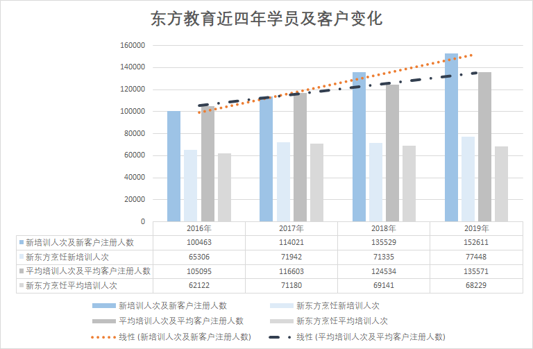 「教育」业绩稳健目标价却遭下调 东方教育的“喜”与“忧”