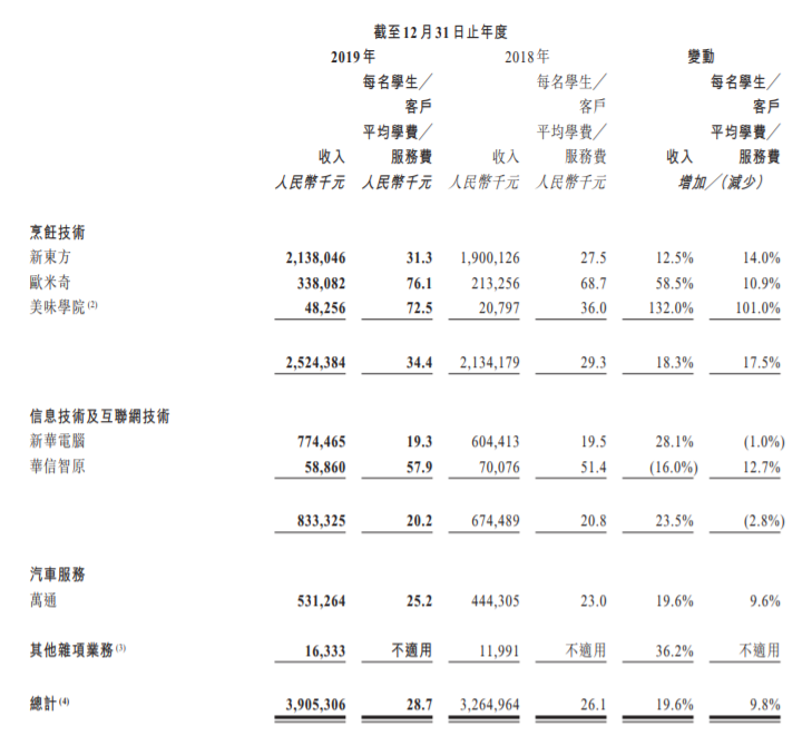 「教育」业绩稳健目标价却遭下调 东方教育的“喜”与“忧”