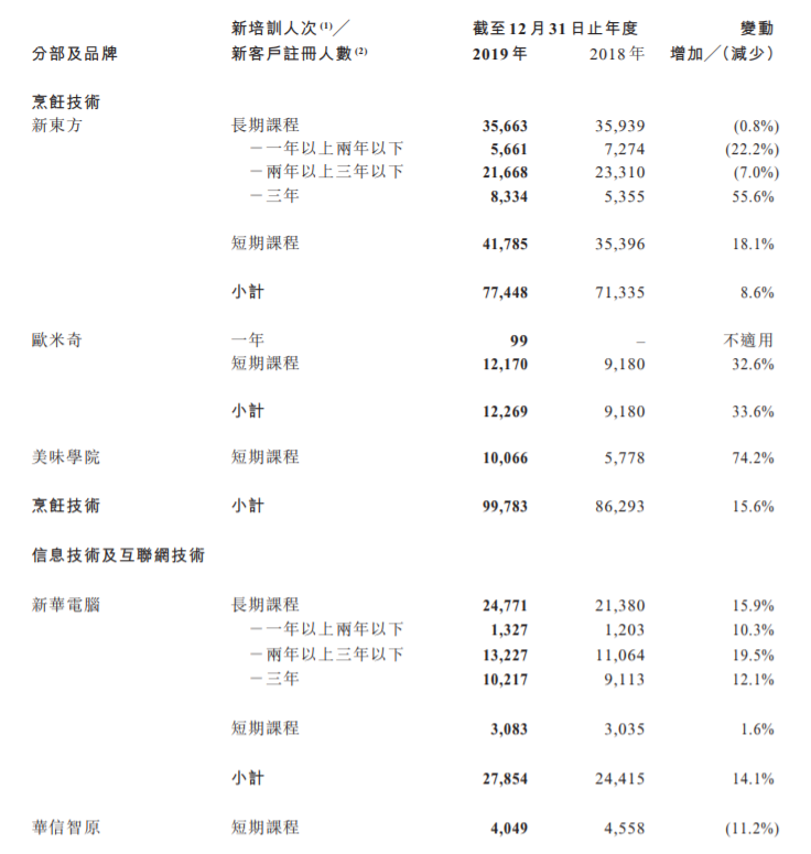 「教育」业绩稳健目标价却遭下调 东方教育的“喜”与“忧”