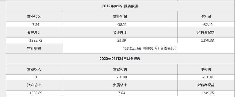 投资@中泰保险经纪2019亏损32.45万 二股东中钢投资拟离队