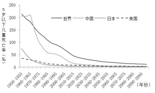 《管理世界》| 陈东升：长寿时代的理论与对策