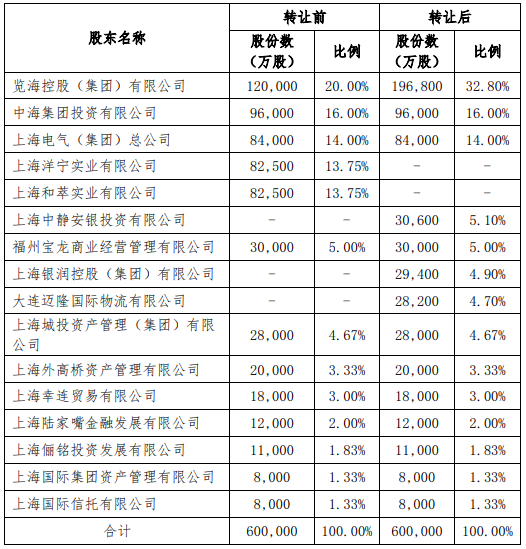 【】上海人寿清理门户，洋宁实业、和萃实业退出