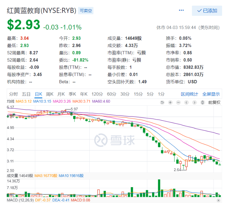 “虐童事件”两年后，红黄蓝在经营的“泥潭”中越陷越深(图1)