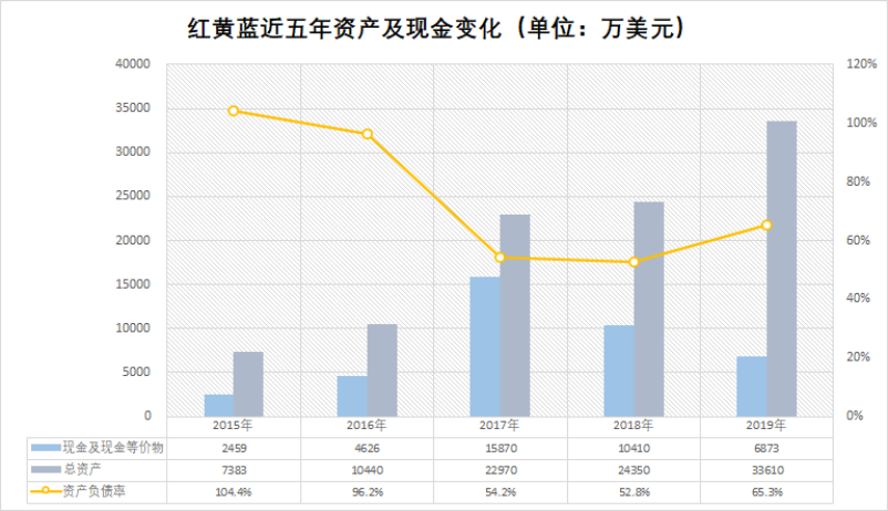 “虐童事件”两年后，红黄蓝在经营的“泥潭”中越陷越深(图4)