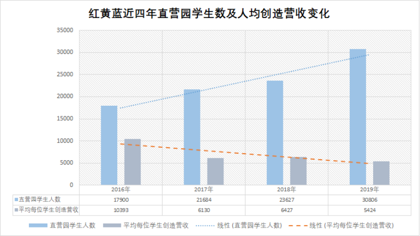 “虐童事件”两年后，红黄蓝在经营的“泥潭”中越陷越深(图5)