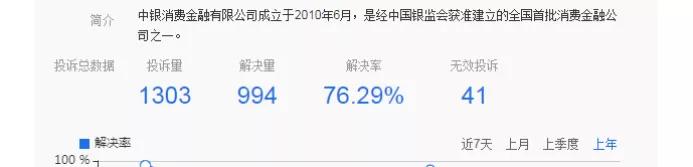 华融消费金融 、中银消费金融的掉队乱象