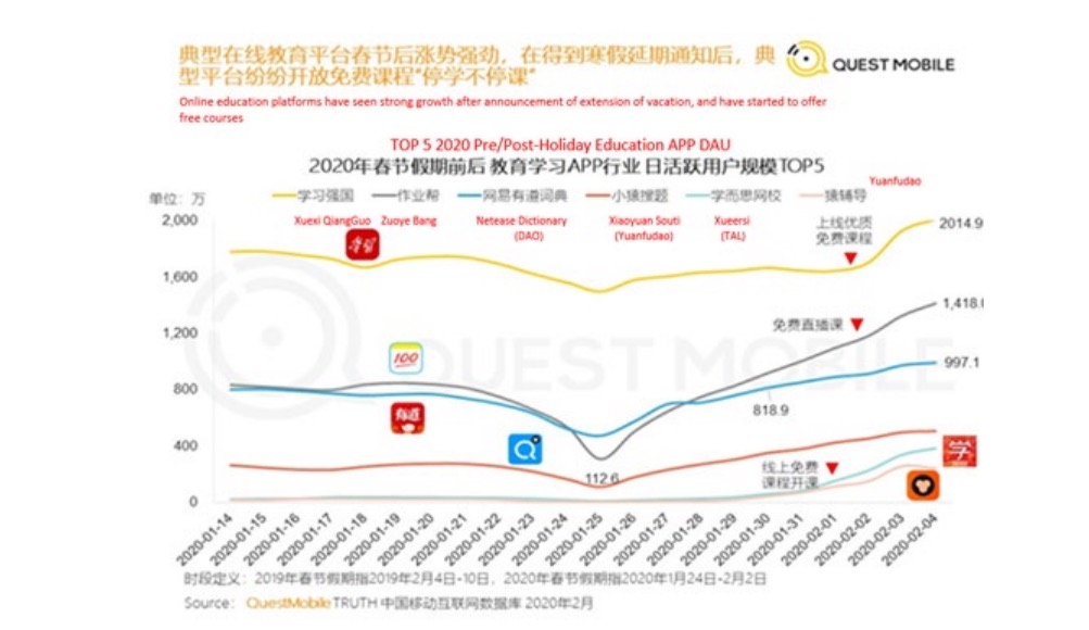 想要有个好未来，跟谁学到底该跟谁学？(图2)