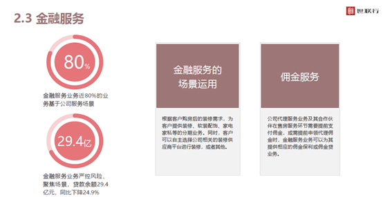 世联行一季度业绩预计亏损同比扩大5倍,