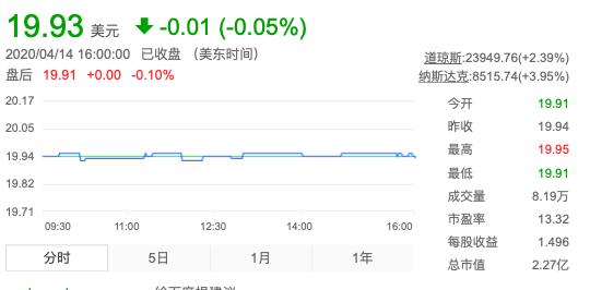 聚美优品溃败退市，为什么网红CEO们只能“活在”创业期？